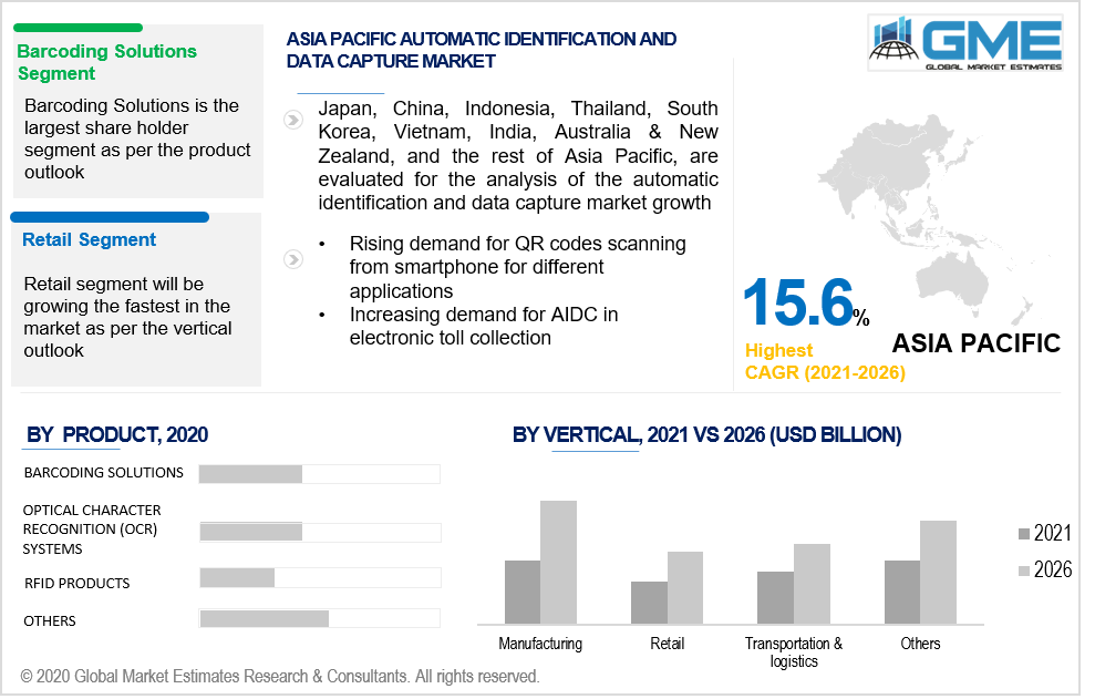 asia pacific automatic identification and data capture market